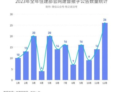 关于注册岩土工程师历年挂靠价格的信息