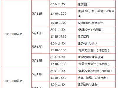 报考一级建造师需要什么条件,一级建造师难度相当于什么考试