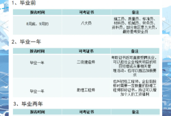 助理造价工程师报考时间助理造价工程师报考时间安排