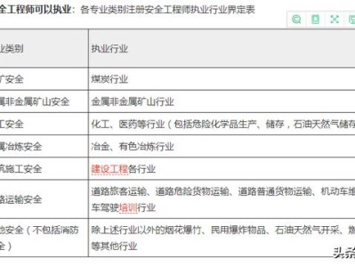 注册安全工程师（汽车行业的）工作量大吗？