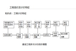 造价工程师享有的权利,造价工程师权利