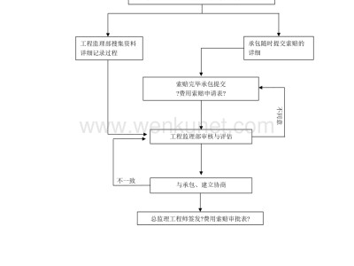 监理工程师处理索赔中的工作内容包括监理工程师处理索赔