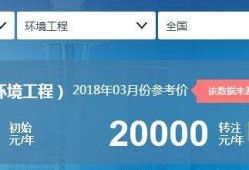 岩土工程师挂证多少一年,岩土工程师挂靠风险