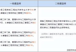 二级建造师注销注册,二级建造师注销注册后还需要继续教育吗