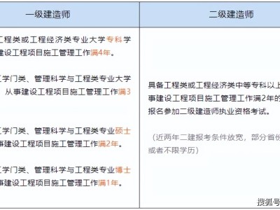 二级建造师注销注册,二级建造师注销注册后还需要继续教育吗