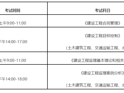 公路工程监理工程师报名时间安排公路工程监理工程师报名时间