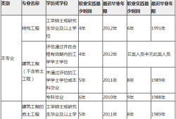 大专可以结构工程师,大专可以结构工程师吗