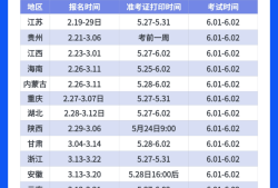 云南二级建造师考试报名,云南二级建造师报名时间2020