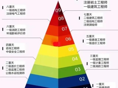 现在考二建还有用吗？现在学习，六月份考试，通过率多少？小白？