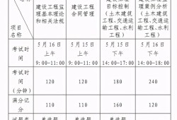 监理工程师报名时间2023年官网监理工程师的报名时间