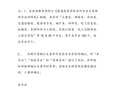 造价工程师专业造价工程师专业科目
