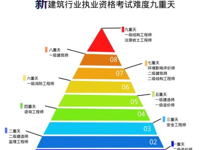 2020岩土工程师通过率,2020岩土工程师专业知识答案