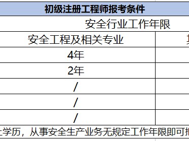 安全工程师什么时候报名安全工程师什么时候报名考试今年