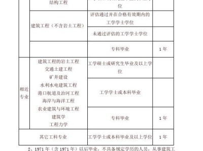 岩土工程师基础考试报考时间岩土工程师基础考试报考时间安排