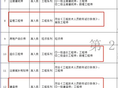 监理工程师报考专业对照表监理工程师报考专业对照表怎么填