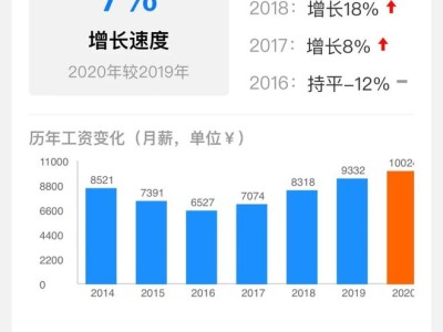 历年注册安全工程师合格标准,历年注册安全工程师合格率