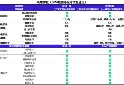 bim工程师证书哪里颁发才是真的,bim工程师证书哪里发的