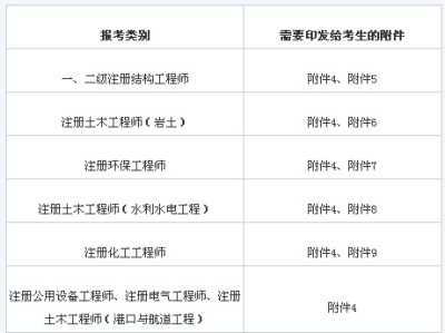 岩土工程师全国共有多少个人,岩土工程师全国共有多少个人考