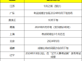 重庆二级建造师考试查询2021,重庆市二级建造师成绩查询