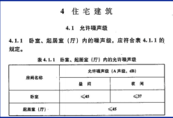 住宅设计规范2003,住宅设计规范2012