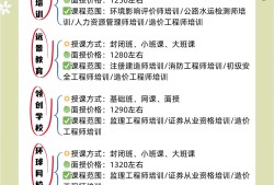 造价工程师网络教育用户名和密码,造价工程师网络教育