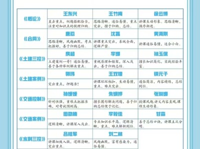 监理工程师备考经验分享监理工程师备考经验