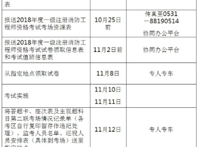 消防工程师报名条件及报名时间消防工程师报名条件2021官网