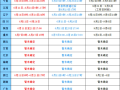 注册一级建造师什么时候报名注册一级建造师报考时间