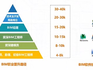 注册电气工程师可以基础和专业一起考暖通专业适合考bim工程师