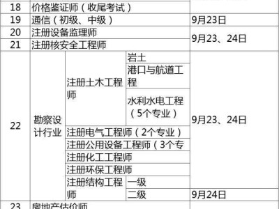 2022年初级消防证报名时间宁夏二级消防工程师报名时间