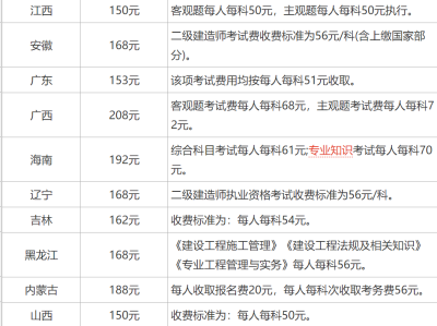 二级建造师本科报名条件要求,二级建造师本科报名条件