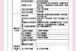 一级建造师如何报名,需要什么条件一级建造师报名条件解读