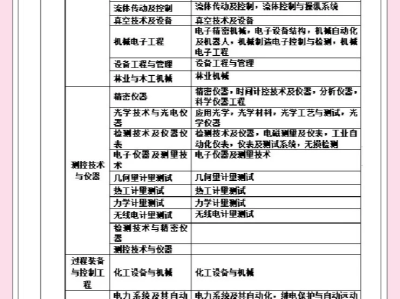 一级建造师如何报名,需要什么条件一级建造师报名条件解读