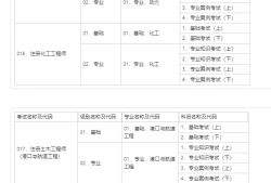 全国水利造价师在哪里报名,水利造价工程师考试报名