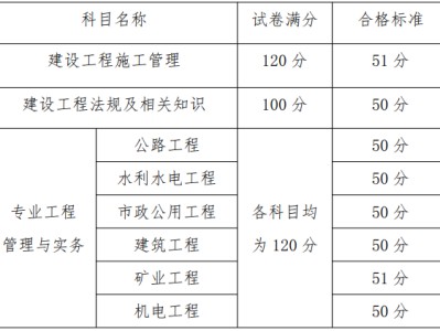 青海二级建造师准考证,2022年青海二建合格分数线
