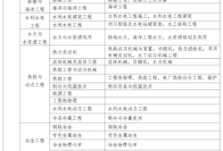 福建注册安全工程师报名条件福建省注册安全工程师继续教育