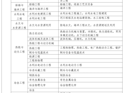 福建注册安全工程师报名条件福建省注册安全工程师继续教育