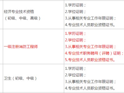 一级注册消防工程师报名,一级注册消防工程师报名入口官网