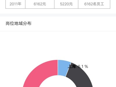 富士康结构工程师富士康结构工程师待遇