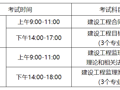 历年监理工程师考试时间安排表,2014监理工程师报名时间