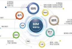 bim工程师哪个含金量高bim与工程师哪个好