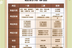 考注册岩土工程师需要工科吗注册岩土工程师专业考试带什么书