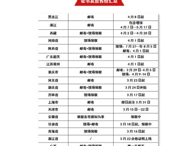 2020网络安全工程师工资2020网络安全工程师工资高吗