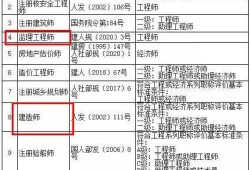 二级建造师考试科目类型,二级建造师考试科目类型是什么