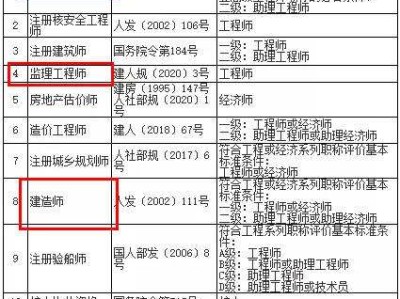 二级建造师考试科目类型,二级建造师考试科目类型是什么