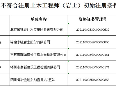 注册结构工程师报名条件园长证在哪里报名才是正规的