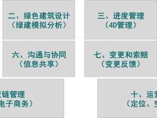 bim高级工程师网上怎么查询bim高级工程师兼职查询