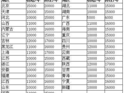 造价工程师值多少钱,造价工程师市场价格