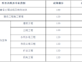 二级建造师证考哪些科目二级建造师需要考哪些