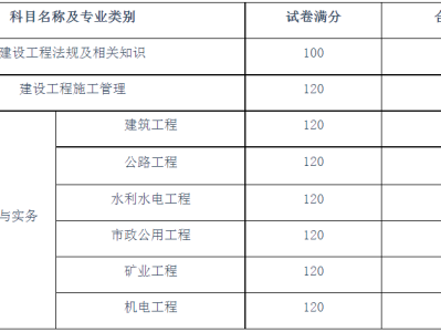 二级建造师证考哪些科目二级建造师需要考哪些